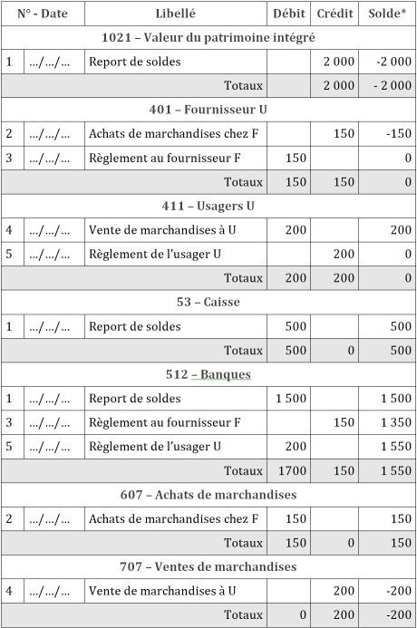 Grand Livre: Comptes de livre de caisse Journal de comptabilité pour  petites entreprises, 120 pages, 8,5 x 11