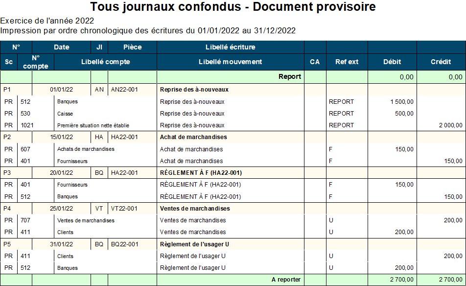 La Saisie Des Operations Comptables Les Journaux