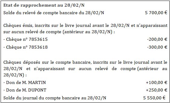 Dossiers Suspendus Colorés Placés Dans Un Tiroir. Gestion Du Stockage Des  Documents Pour Les Enregistrements D'historique Comptable Et Financier,  Bien Rangé Et Facile À Trouver. Administration Des Affaires Et Concept De  Stockage